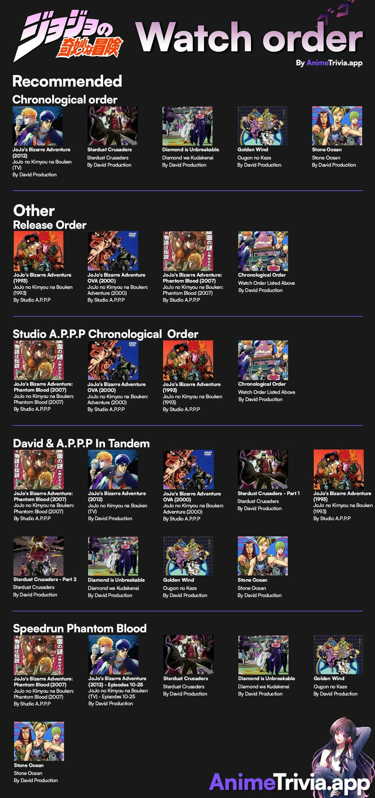 A watch order graphic for JoJo's Bizarre Adventure, recommending the chronological order, with images of each season displayed in the correct sequence. Alternative watch orders are also provided, allowing users to explore different viewing options based on personal preference and storytelling preferences.